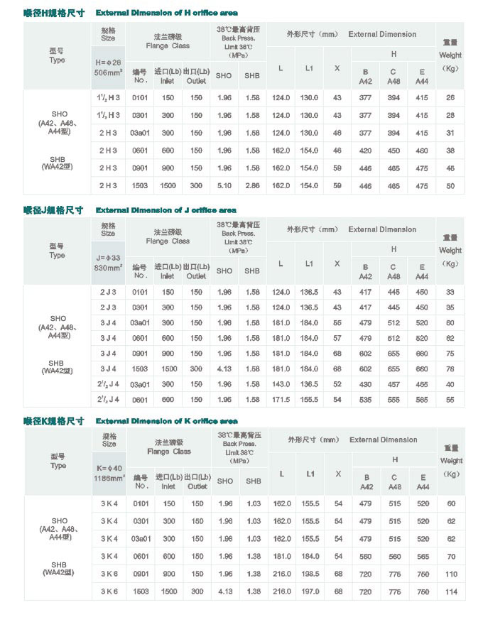 DZK系列大型直線振動(dòng)篩