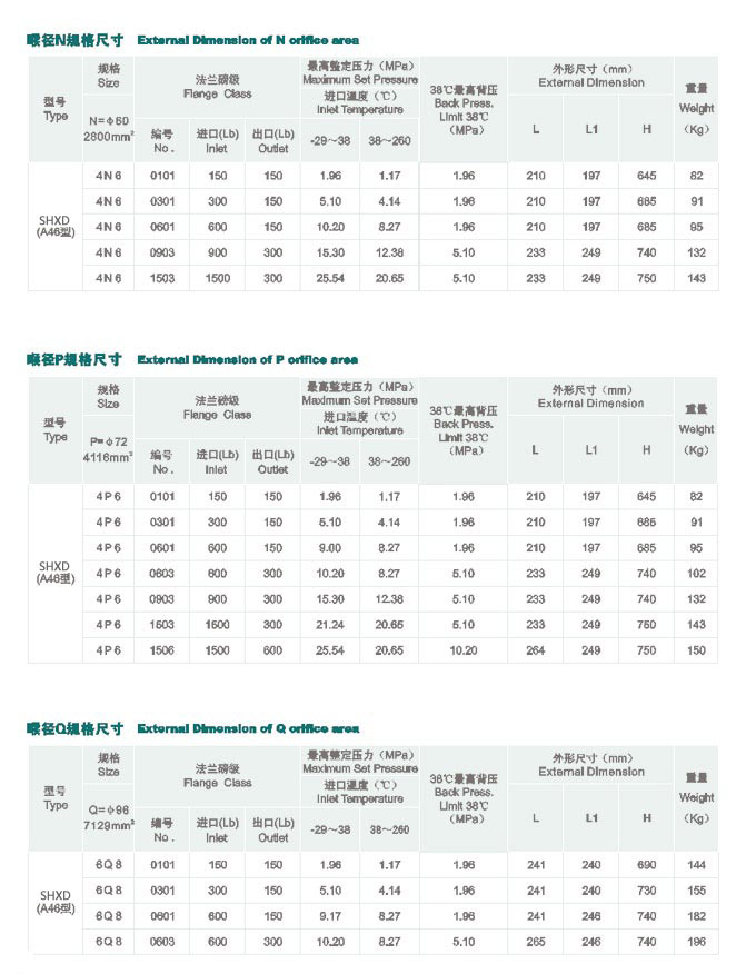 ZSLX系列冷礦振動(dòng)篩